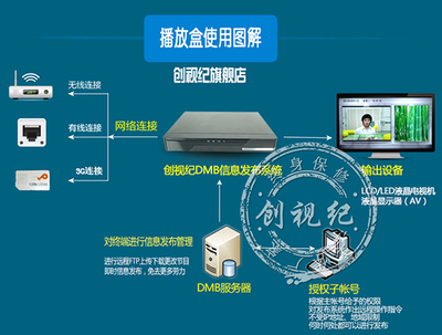 供应多媒体信息发布系统 广告播放盒 深圳厂家直销MBOX-05_传媒、广电